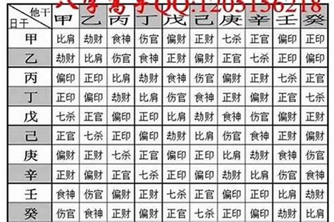 八字重量分析|八字重量